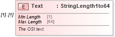 XSD Diagram of Text in schema ota_aircommontypes_xsd1 (Open Travel (OTA))