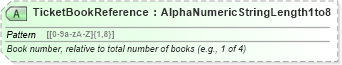 XSD Diagram of TicketBookReference in schema ota_aircheckin_xsd (Open Travel (OTA))