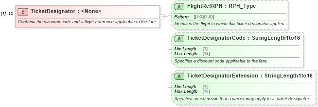 XSD Diagram of TicketDesignator in schema ota_aircommontypes_xsd (Open Travel (OTA))