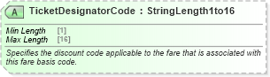 XSD Diagram of TicketDesignatorCode in schema ota_aircommontypes_xsd (Open Travel (OTA))
