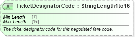 XSD Diagram of TicketDesignatorCode in schema ota_aircommontypes_xsd (Open Travel (OTA))