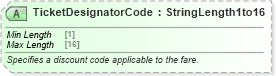 XSD Diagram of TicketDesignatorCode in schema ota_aircommontypes_xsd (Open Travel (OTA))