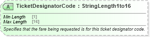XSD Diagram of TicketDesignatorCode in schema ota_airfaredisplayrq_xsd (Open Travel (OTA))