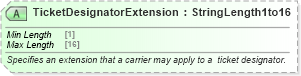 XSD Diagram of TicketDesignatorExtension in schema ota_aircommontypes_xsd (Open Travel (OTA))
