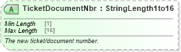 XSD Diagram of TicketDocumentNbr in schema ota_aircommontypes_xsd (Open Travel (OTA))
