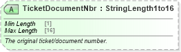 XSD Diagram of TicketDocumentNbr in schema ota_aircommontypes_xsd (Open Travel (OTA))