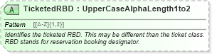 XSD Diagram of TicketedRBD in schema ota_aircheckin_xsd (Open Travel (OTA))