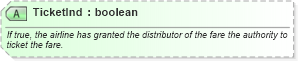 XSD Diagram of TicketInd in schema ota_airfaredisplayrs_xsd (Open Travel (OTA))
