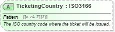 XSD Diagram of TicketingCountry in schema ota_aircommontypes_xsd (Open Travel (OTA))