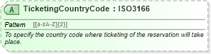 XSD Diagram of TicketingCountryCode in schema ota_airlowfaresearchrq_xsd (Open Travel (OTA))