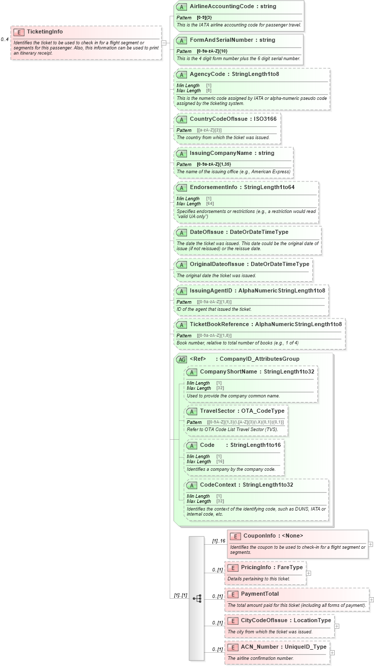 XSD Diagram of TicketingInfo in schema ota_aircheckin_xsd (Open Travel (OTA))