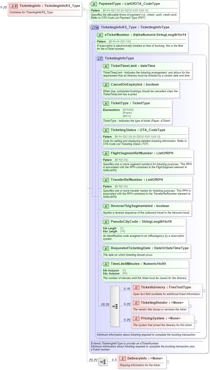 XSD Diagram of TicketingInfo in schema ota_aircommontypes_xsd1 (Open Travel (OTA))