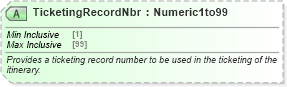 XSD Diagram of TicketingRecordNbr in schema ota_airdemandticketrq_xsd (Open Travel (OTA))