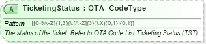 XSD Diagram of TicketingStatus in schema ota_airdemandticketrs_xsd (Open Travel (OTA))