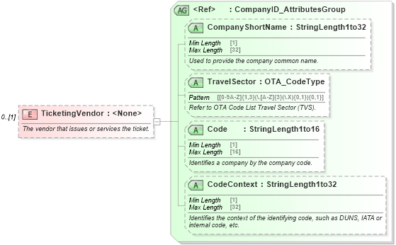 XSD Diagram of TicketingVendor in schema ota_aircommontypes_xsd (Open Travel (OTA))