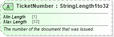 XSD Diagram of TicketNumber in schema ota_airdemandticketrs_xsd (Open Travel (OTA))
