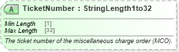 XSD Diagram of TicketNumber in schema ota_commontypes_xsd1 (Open Travel (OTA))