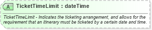 XSD Diagram of TicketTimeLimit in schema ota_aircommontypes_xsd (Open Travel (OTA))