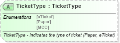 XSD Diagram of TicketType in schema ota_aircommontypes_xsd (Open Travel (OTA))