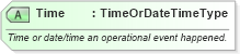 XSD Diagram of Time in schema ota_aircommontypes_xsd (Open Travel (OTA))