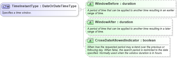 XSD Diagram of TimeInstantType in schema ota_commontypes_xsd (Open Travel (OTA))