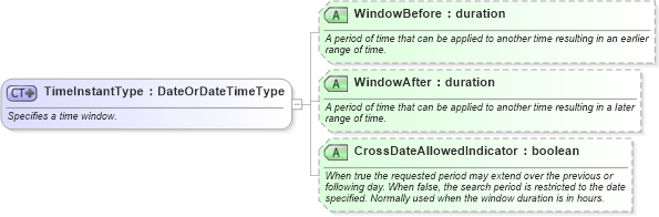 XSD Diagram of TimeInstantType in schema ota_commontypes_xsd1 (Open Travel (OTA))