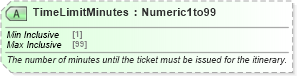XSD Diagram of TimeLimitMinutes in schema ota_aircommontypes_xsd (Open Travel (OTA))