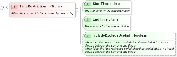 XSD Diagram of TimeRestriction in schema ota_airfaredisplayrs_xsd (Open Travel (OTA))