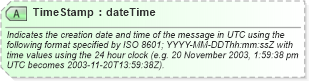 XSD Diagram of TimeStamp in schema ota_commontypes_xsd1 (Open Travel (OTA))