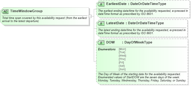 XSD Diagram of TimeWindowGroup in schema ota_commontypes_xsd (Open Travel (OTA))