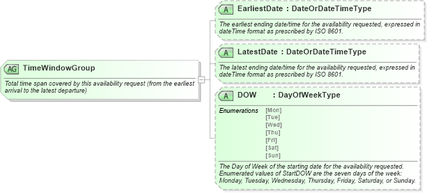 XSD Diagram of TimeWindowGroup in schema ota_commontypes_xsd1 (Open Travel (OTA))