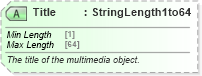 XSD Diagram of Title in schema ota_commontypes_xsd1 (Open Travel (OTA))