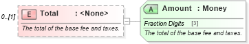 XSD Diagram of Total in schema ota_aircommontypes_xsd (Open Travel (OTA))