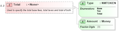 XSD Diagram of Total in schema ota_aircommontypes_xsd (Open Travel (OTA))
