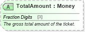 XSD Diagram of TotalAmount in schema ota_airdemandticketrs_xsd (Open Travel (OTA))
