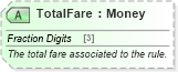 XSD Diagram of TotalFare in schema ota_aircommontypes_xsd (Open Travel (OTA))