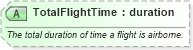 XSD Diagram of TotalFlightTime in schema ota_aircommontypes_xsd (Open Travel (OTA))