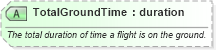 XSD Diagram of TotalGroundTime in schema ota_aircommontypes_xsd (Open Travel (OTA))