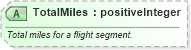 XSD Diagram of TotalMiles in schema ota_aircommontypes_xsd (Open Travel (OTA))