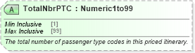 XSD Diagram of TotalNbrPTC in schema ota_aircommontypes_xsd (Open Travel (OTA))