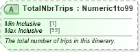 XSD Diagram of TotalNbrTrips in schema ota_aircommontypes_xsd (Open Travel (OTA))