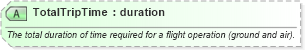 XSD Diagram of TotalTripTime in schema ota_aircommontypes_xsd (Open Travel (OTA))