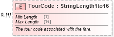 XSD Diagram of TourCode in schema ota_aircommontypes_xsd1 (Open Travel (OTA))