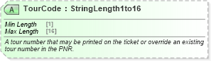 XSD Diagram of TourCode in schema ota_airdemandticketrq_xsd (Open Travel (OTA))