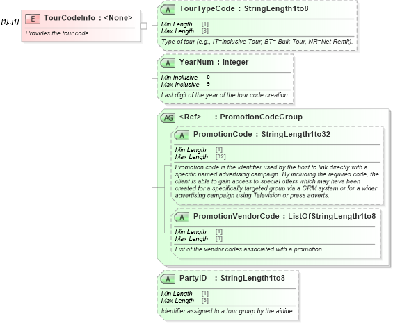 XSD Diagram of TourCodeInfo in schema ota_airpreferences_xsd1 (Open Travel (OTA))