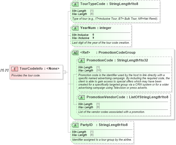 XSD Diagram of TourCodeInfo in schema ota_airpreferences_xsd (Open Travel (OTA))