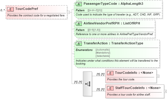 XSD Diagram of TourCodePref in schema ota_airpreferences_xsd1 (Open Travel (OTA))