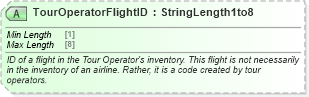 XSD Diagram of TourOperatorFlightID in schema ota_aircommontypes_xsd (Open Travel (OTA))