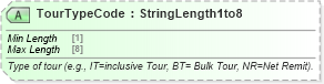 XSD Diagram of TourTypeCode in schema ota_airpreferences_xsd1 (Open Travel (OTA))