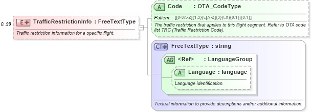XSD Diagram of TrafficRestrictionInfo in schema ota_airavailrs_xsd (Open Travel (OTA))